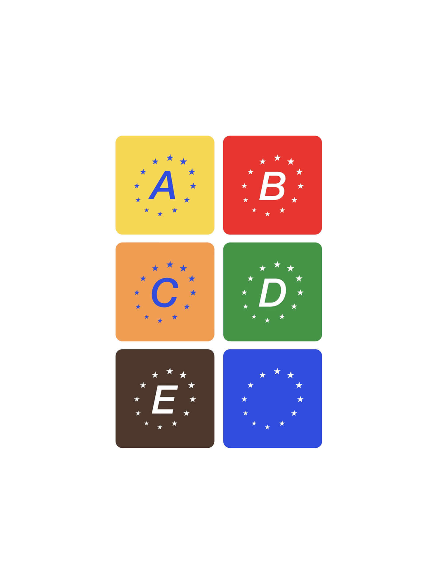 Overview of symbols for the different lines, ABCDE, in different colours